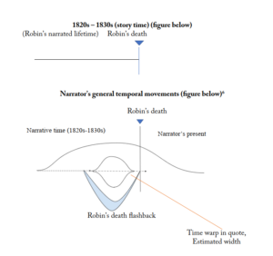 翻译: R.F. Kuang’s Babel, Jonathan Swift, and Sideways Reading | Digital ...
